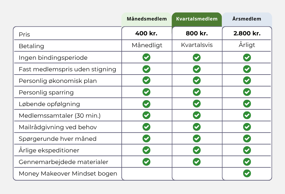 Kend Dine Penge Medlemsforløbet - medlemspriser
